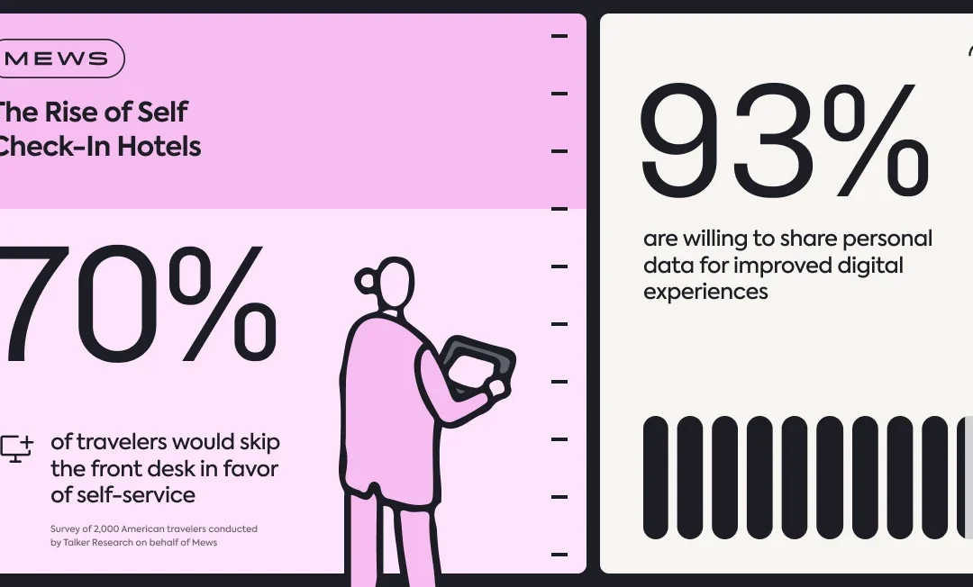 The Rise of Self-Check-In Hotels