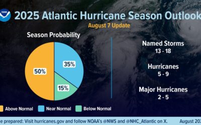 Guide to 2025 Hurricane & Storm Season at Disney World