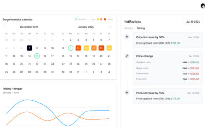 ampliphi Launches AI-Powered Revenue Management Platform to Transform Hotel Pricing Strategy