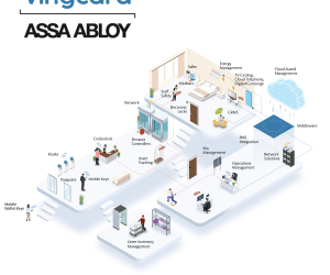 Complete and Modular Approach to PropTech
